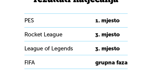 UniSportHR ESPORT LIGA