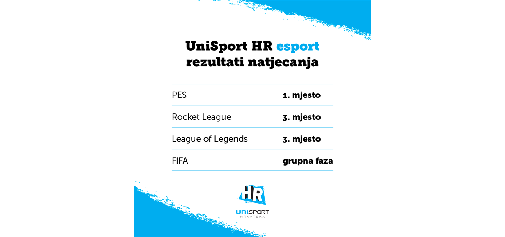 UniSportHR ESPORT LIGA