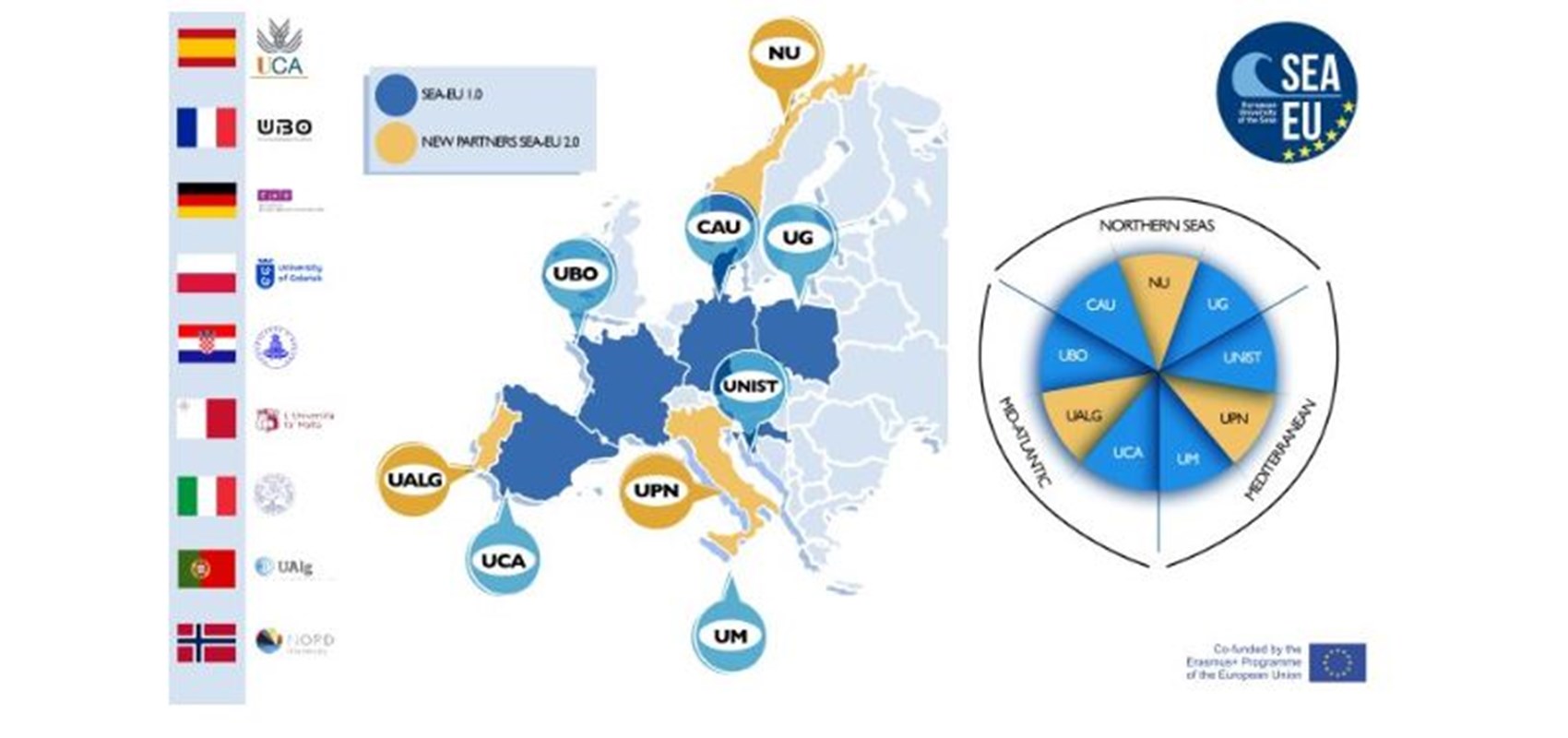 The SEA-EU Alliance continues its journey for another four years